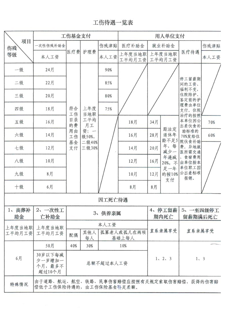 長(cháng)沙上下肢假肢銷(xiāo)售,截癱支器哪里好,德誠精博義肢矯形康復器材有限公司